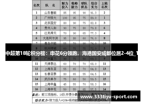 中超第18轮积分榜：申花6分领跑，海港国安成都位居2-4位_1